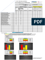 Registro Anual 1° e DPCC