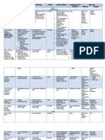 Session No. / Time Topic Methodology Duration Learning Outcomes Competencies To Be Developed Resources Manpower Materials