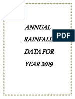 Annual Rainfall Data Year 2019