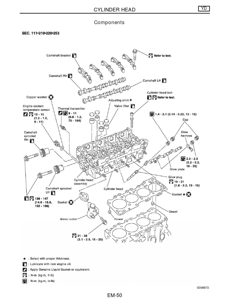 2013 NISSAN YD25 ENGINE WORKSHOP MANUAL PDF FREE DOWNLOAD visual data 8