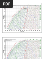 Pressure Temperature Nomograph PDF | PDF