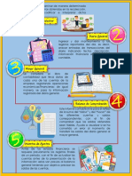 Procesos contables y documentos de una empresa