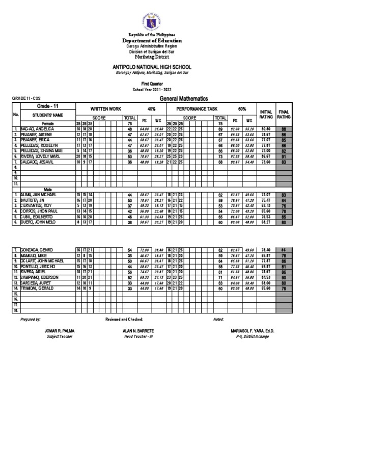 Grade 11 General Mathematics Scores | PDF