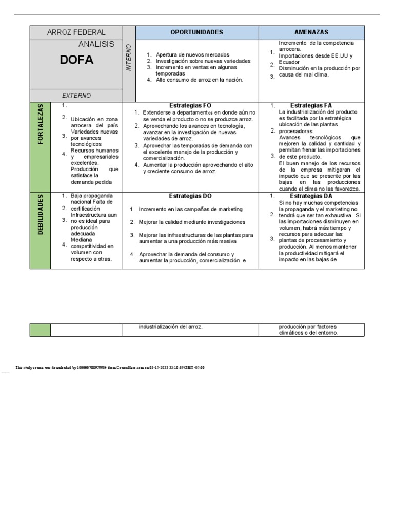 Análisis DOFA del Circuito Productivo del Arroz | PDF | Marketing ...