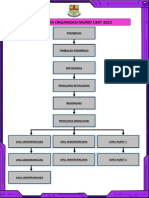 Carta Organisasi Murid