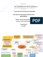 Mapa Mental Contfin