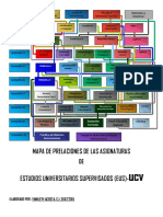 Mapa de Prelaciones de Las Asignaturas