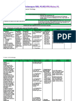 Analisis SKL, KI, KD IPS Kelas 9 Bab I