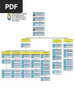 Carta Organisasi JKNPP 11032025 | PDF