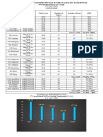 Consolidated Mean Percentage Score in Araling Panlipunan