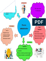 Mapa Mental Proceso Administrativo