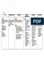 NCP Ineffective Tissue Perfussion ncm109