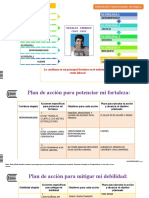 Fortalezas y debilidades para mejorar