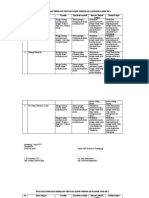 Evaluasi Petugas