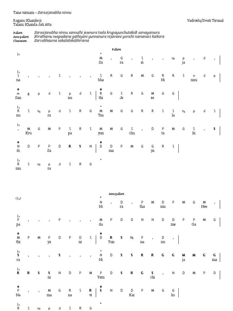Ma Level Portions | PDF | Classical And Art Music Traditions