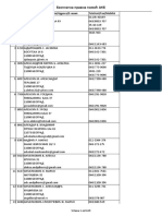 Lista AK Beograda - Min. Pravde