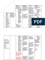 Assessment Diagnosis Planning Interventions Rationale Evaluation Subjective Data: Short Term Independent: Short Term