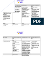 Substance Dualism Idealism Behaviorism Reductionism / Identity Theory