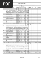 Anganwadi Estimate Anthwar