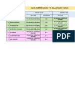 Data Jenjang Ukom TTK Maret 2022