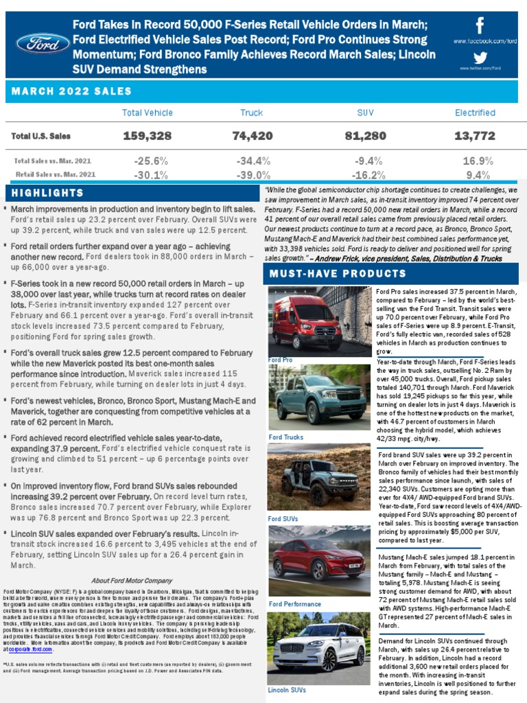 Ford FirstQuarter Sales PDF Ford Motor Company Sport Utility Vehicle