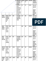 Auditoria Datos Idtgb