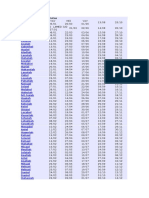 Anjos e 72 Nomes de Deus