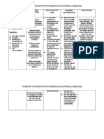 Nursing Intervention (Phenylketonuria Disease)