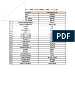 Contoh Kata Serapan Kelompok Jejak Langkah