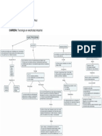 Mapa Conceptual de Circuitos Electricos