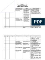 Formulir B Pedang Pora