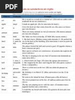 100 Verbos Mais Usados Em Inglês Toda Matéria Pdf Língua Inglesa