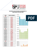 Securities and Trading Assignment #1 GOLD PRICE LIST 2015-2019