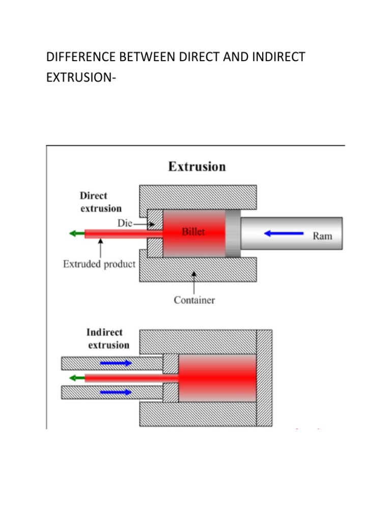 Difference Between Direct and Indirect Extrusion PDF