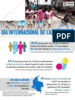 1 2 22 - Infografía Día Internacional de La Juventud 12 Agos 2018