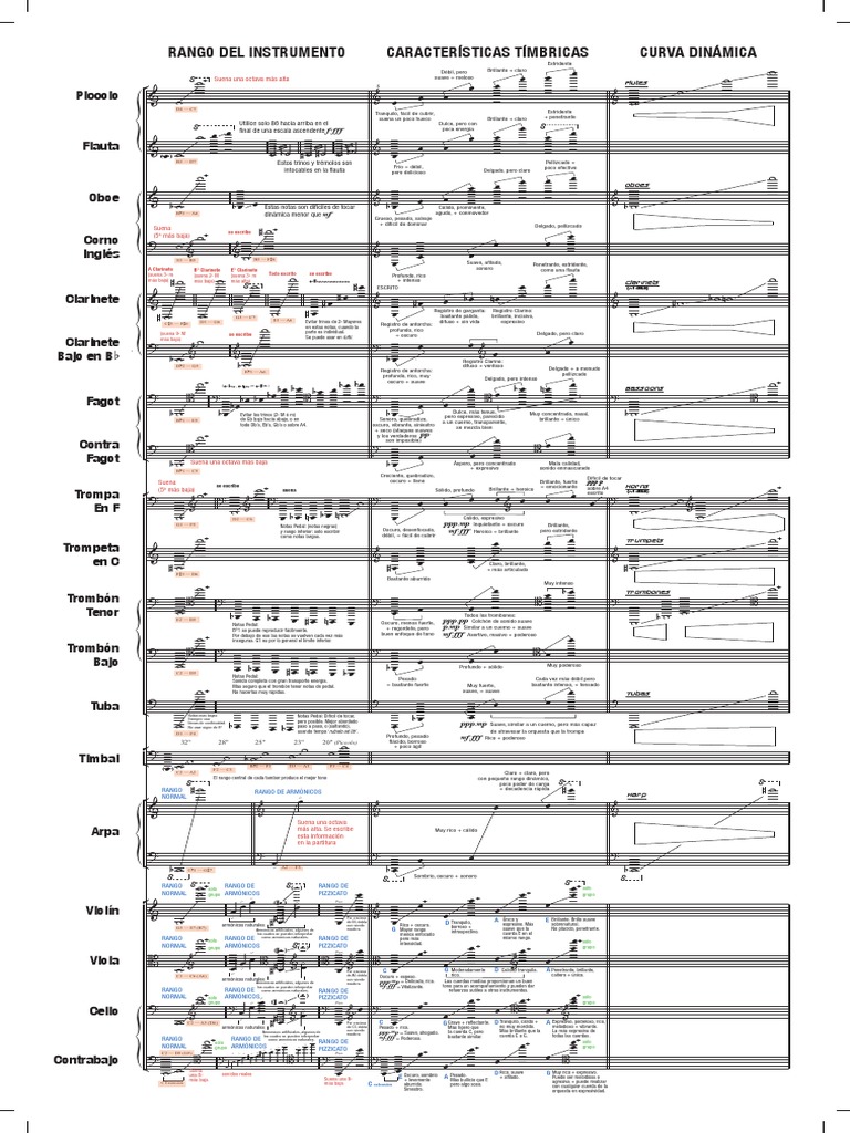 Instrumentos de La ORQUESTA | PDF | Instrumentos de viento de madera ...