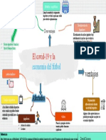 Esquema Organizador Grafico David