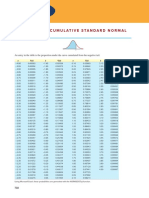 Areas of The Cumulative Standard Normal Distribution