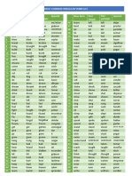 Most C Irregular Verbs List