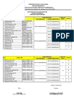 Daftar Nama Pengawas US Gugus II