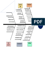 Diagrama-Ishikawa MFK