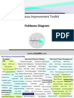 Continuous Improvement Toolkit: Fishbone Diagram