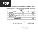 Estimate Baghpat STP Revised