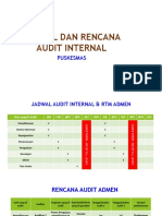 Contoh Rencana Audit Internal