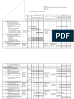 Indikasi Program RTRW Revisi Kedua