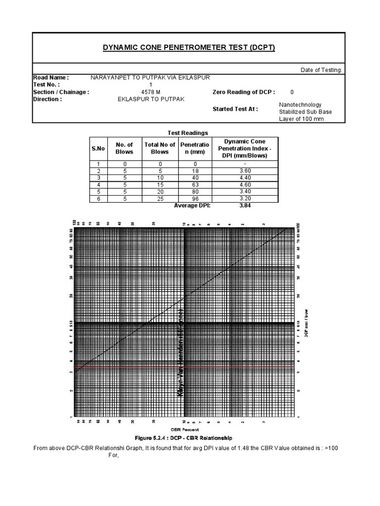 DCPT NRPT 4578 SUB BASE | PDF