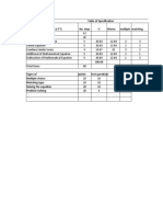 Table of Specification No. Days % #Items Multiple Matching