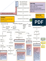 WOC ASD - NIC NOC