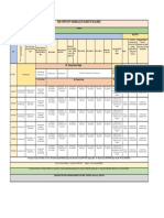 EHS Dept - Duty Roster 27.03.2022 To 02.04.2022