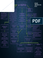 Mapa Conceptual Creatica